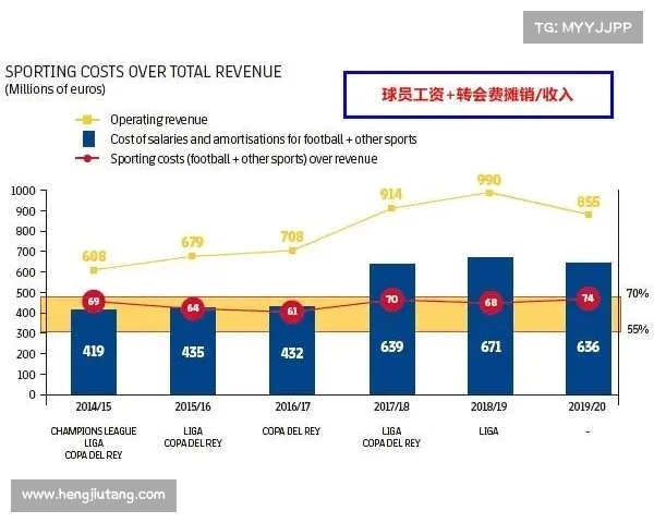 西甲俱乐部薪资状况分析 各队收入与支出差异对比揭秘 西甲俱乐部薪资状况分析 各队收入与支出差异对比揭秘
